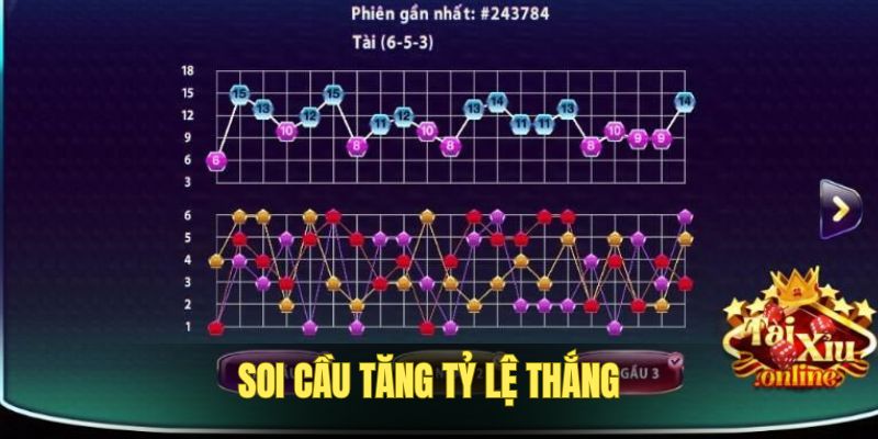 Soi cầu - kỹ năng then chốt khi chơi tài xỉu online